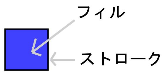 inkscapeのフィルとストローク